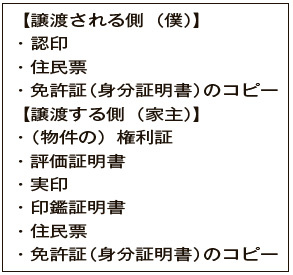 MINT　無償譲渡で必要な書類