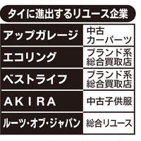 トレファク、タイに進出