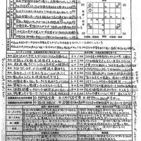 ケーヨーテクノ、赤字店舗が黒字化成功