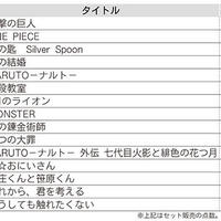 中古本売上速報、中古市場で人気の商品は（2016年2月）