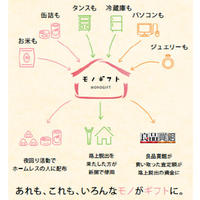 ホームドア、リユースでホームレス支援