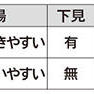 《ブランド市場バイヤーに学べ1》初心者は平場から参加すべし!!掘り出し物が安く買えることも