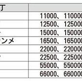 《ブランド市場バイヤーに学べ2》関西と関東では使い方異なる