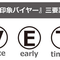 《ブランド市場バイヤーに学べ7》まずは大きくハッキリした発句を