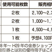 《チケット売買講座12》JR株優待は年１回のみ発行