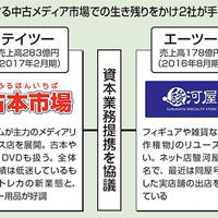 テイツーとエーツー、資本業務提携へ