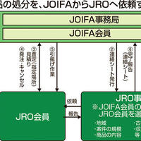 JRO、日本オフィス家具協会と提携