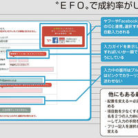 買取フォームから離脱防ぐ〝EFO〟で成約率がUP