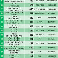 【ネットvs実店舗】ネット売上はエーツー、店舗数はゲオがトップ