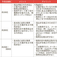 《携帯＆スマホAtoZ 第65回》登録修理事業者のメリット・デメリット