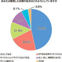 【意識調査】シニア世代の「衣替え」