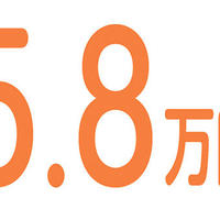 【数字で見る】5.8万円 − メルカリ調べ