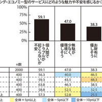 【意識調査】トラブルやセキュリティに不安感