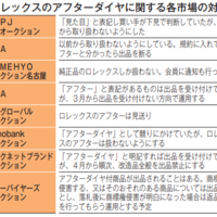 ロレックス「改造時計」取扱禁止を古物市場に通告　今後出品不可に