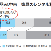 「モノを所有しない生き方」が様々な分野で拡大している訳とは？