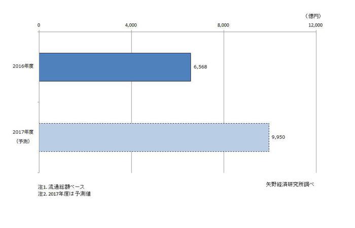 3B この表を参考に.jpg