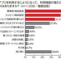 メルカリ 梱包材購入で