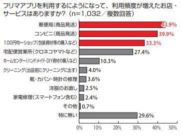 ぐらふ.jpg