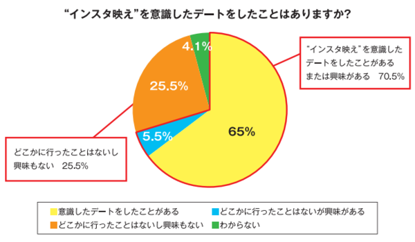 インスタ映えデート.PNG