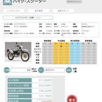 バイクの査定システム 総合リ店の活用見込む