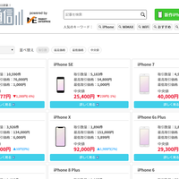 マーケットエンタープライズ 中古携帯の相場比較サイト 売買の不安取り除く