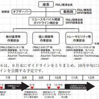 《携帯＆スマホAtoZ 第77回》消費者に安定した状態の端末を提供