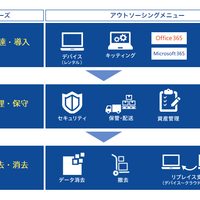 PCNET、月額でPC周りを一括提供