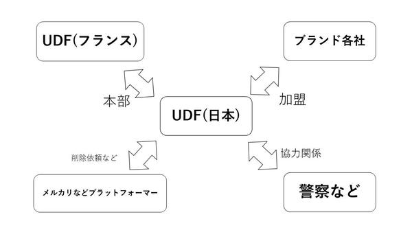 UDF.JPG