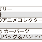 【まだ間に合う!越境EC スタートアップ講座】Vol.2　国別に見るeBay売れ筋カテゴリー