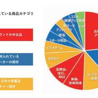 【まだ間に合う!越境EC スタートアップ講座】Vol.世界最大マーケットプレイス「eBay」とは?