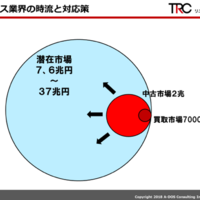 《明日のリユースを創る！》未経験の顧客にリユースの魅力伝える