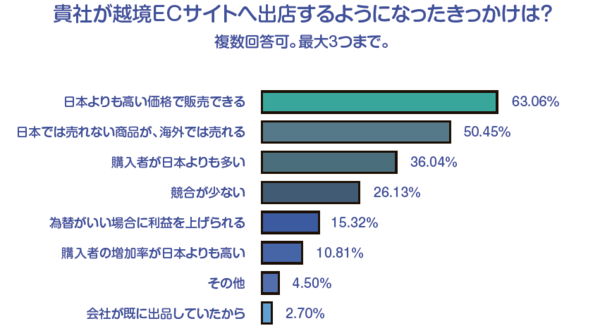 2019052515_意識調査1.png