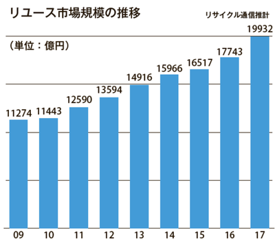 2019-05-07.pngのサムネイル画像