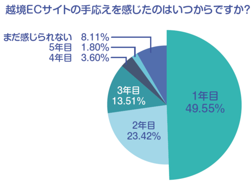 2019052515_意識調査2.png