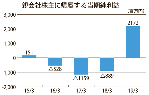 2019052502_スクリーンショット.png