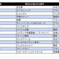 <MARKET Trend>リユース業界に再編の波 フリマアプリの脅威が招く3つの将来不安