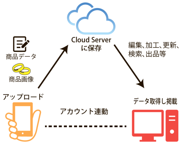 2019052511_MICスクリーンショット.png