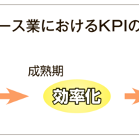 《明日のリユースを創る！》今、明暗を分けるのは「販売力」