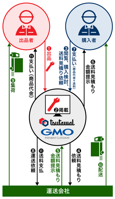 2-B-1  ツタワル購入手順.png