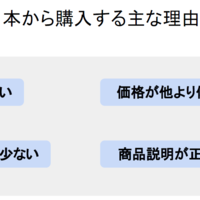 【まだ間に合う!越境EC スタートアップ講座】Vol.4　日本の高額商品が売れる理由