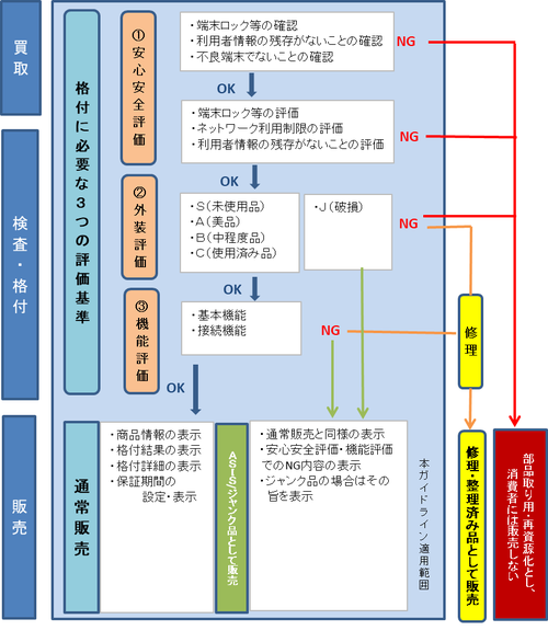 2019061013_買取から販売までのフロー図.png