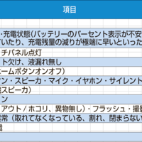 《携帯＆スマホAtoZ 第84回》リユースモバイルガイドライン格付基準のうち「機能評価」