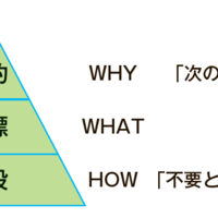 《明日のリユースを創る！》「不要と必要をつなぐ」ことの先を見据える