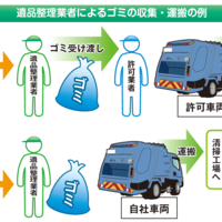 遺品整理業者に一般廃運搬認める