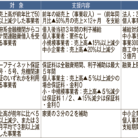 リユース企業のための資金繰り対策