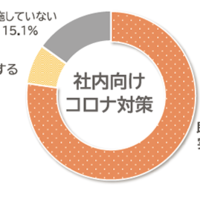 新型コロナが与える各企業への影響と講ずる対策