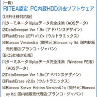 RITEA、データ消去に関するセミナーレポート「ゼロトラストの概念」