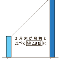 女性服レンタルのエアークローゼット、2月新規登録数が顕著　「新型コロナで意識変化が」