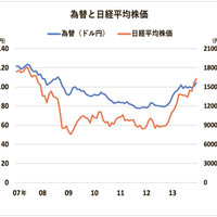 リーマンショックに学ぶ新型コロナ後の市場動向