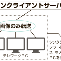 アンカーネットワークサービス、中古PC　記憶媒体を非搭載で